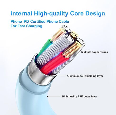 Compatible with iPhone 16/15 Charger Fast Charging, Dual Port 20W USB C Wall Charger Block Type C to Type C 10ft Long USB C Fast Charing Cable for Phone 15/16/Pro Max/Pro/PlusPad Pro/Air/Android in Saudi Arabia