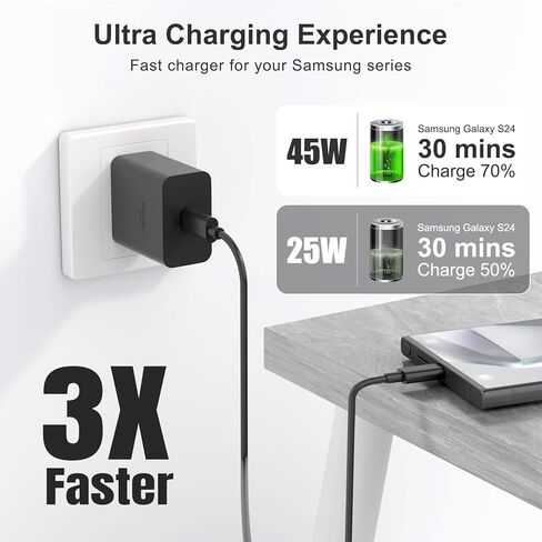45W USB C Super Fast Charger ، Type C Charger Charger Fast Charging Wall Block - PD GAN POWER PPS ACRGER FOR in Kuwait