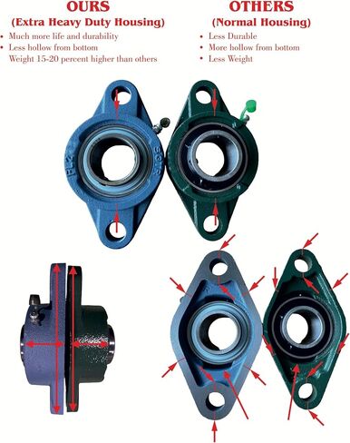 2 Pack Premium UCFL204-12 محملان وسادة شفة الترباس ، الصف الصناعي الثقيل ، 3/4 "بوصة ، ختم واقٍ فائق ، تحالف الذاتي ، وحدات محمل الحديد الزهر الصلب والكروم الصلب in Kuwait