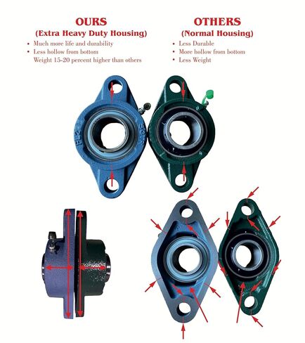 2 Pack Premium UCFL204-12 محملان وسادة شفة الترباس ، الصف الصناعي الثقيل ، 3/4 "بوصة ، ختم واقٍ فائق ، تحالف الذاتي ، وحدات محمل الحديد الزهر الصلب والكروم الصلب in Kuwait