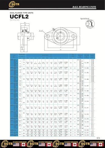 2 Pack Premium UCFL204-12 محملان وسادة شفة الترباس ، الصف الصناعي الثقيل ، 3/4 "بوصة ، ختم واقٍ فائق ، تحالف الذاتي ، وحدات محمل الحديد الزهر الصلب والكروم الصلب in Kuwait