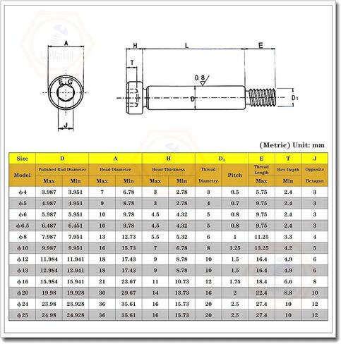 φ4mm×M3×20mm-10pcs 304 Stainless Steel Hexagon Socket Shoulder Bolts,4mm Shoulder Diameter, 20mm Shoulder Length, Thread Size M3-0.5mm in Kuwait