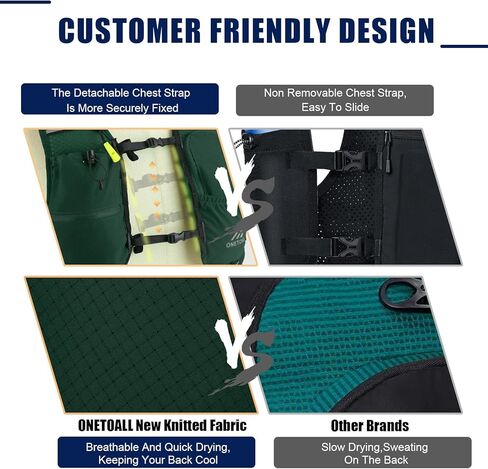 الجري للنساء والرجال ، حقيبة ظهر رطبة 150 جرام خفيفة الوزن مع المثانة المائية المقاومة للتسرب 2L ، حزمة 6L للركض ، الماراثون ، المشي لمسافات طويلة ، ركوب الدراجات ، الركض ، FIT قابل للتعديل in Kuwait