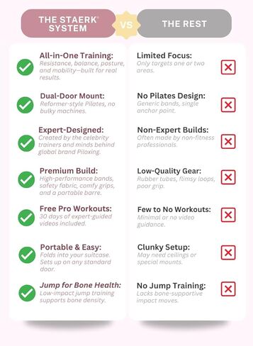 STAERK Pilates Suspension Training System - Premium Resistance Training Kit - At-Home Pilates for Strength & Flexibility - Resistance Bands Set for Home Gym, Travel, and Outdoors in Saudi Arabia