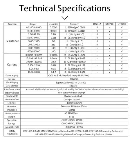 UNI-T UT271A UT271B UT271C Ground Resistance Tester Clamp Ammeter AC Leakage Current Clamp Meter Data Storage(UT271B) in Saudi Arabia