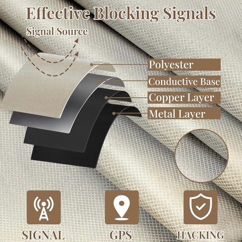 Faraday Fabric Set Faraday Cloth 43''x 236'' with 2pcs 787'' Faraday Tape DIY Faraday Bag for Home Military Grade Nickel Copper for Protection in Saudi Arabia