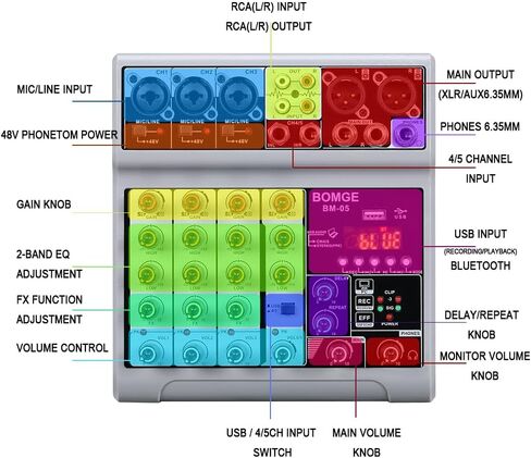 BOMGE Audio Mixer, Sound Board Mixing Console with 5 Channel Digital USB Bluetooth Echo Delay Effect, 48V Phantom Power Stereo DJ Mixers for Recording, Live Streaming, Podcasting (BM-05 5 canales) in Saudi Arabia
