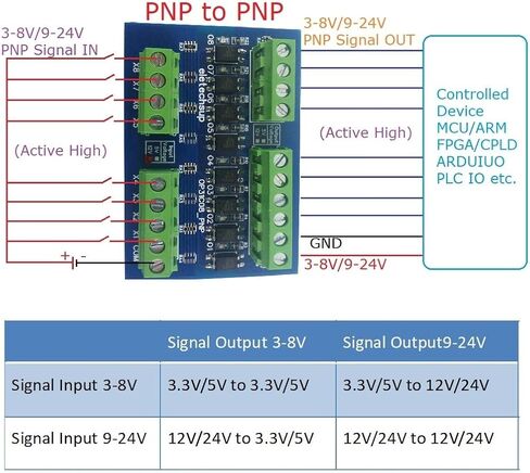 3.3V 5V 12V 24V مستوى المنطق المحول NPN PNP Contact 8ch PLC لوحة حماية العزل الرقمية IO (في 3-8V Out 9-24V 100V (مع المربع) PNP إلى PNP) in Kuwait