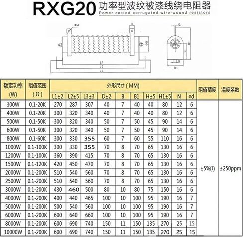 300W 50 أوم Widerstand High Power Keramik Drahtwiderstand RXG20 Widerstand. in Saudi Arabia