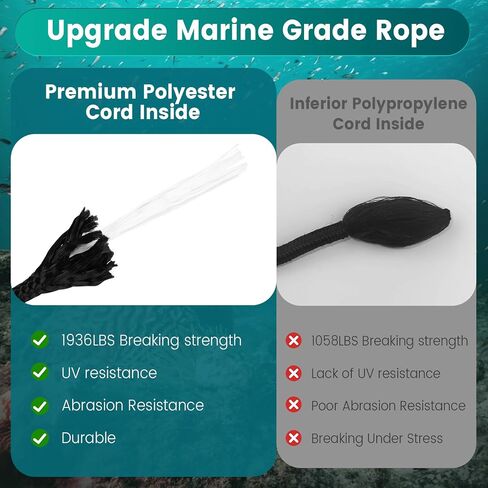 Kayak Anchor Kit, 1.5/3.5 lb Compact Folding Grapnel Anchor for Kayaks, Canoes, SUPs, Jet Skis, Small Boats - Lightweight Portable Marine Boat Anchor with Rust-Resistant Design in Saudi Arabia