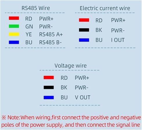 SM3560 مستشعر الإضاءة شدة ضوء RS485 الجهد ومرسل سطوع 4-20MA الحالي (DC0-5V) in Kuwait