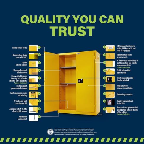 Jamco 12 Gallon Under Counter Flammable Safety Cabinet, Steel Flammable Storage Cabinet with Lockable Manual Closing Doors, Non Forkliftable, 24-Inch x 22-Inch x 35-Inch, Yellow in Saudi Arabia