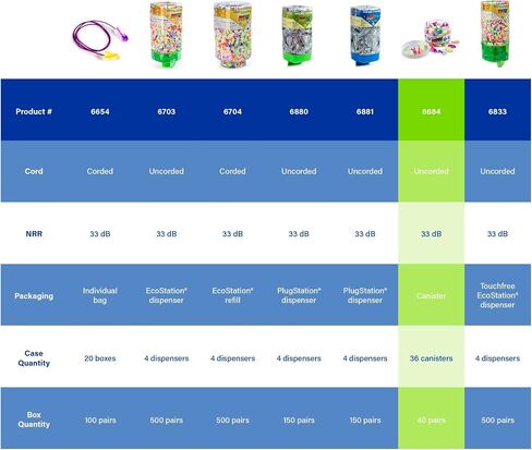 Camo Plugs® Disposable Foam Earplug Jar 6685, NRR 33dB in Kuwait