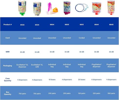 Camo Plugs® Disposable Foam Earplug Jar 6685, NRR 33dB in Kuwait