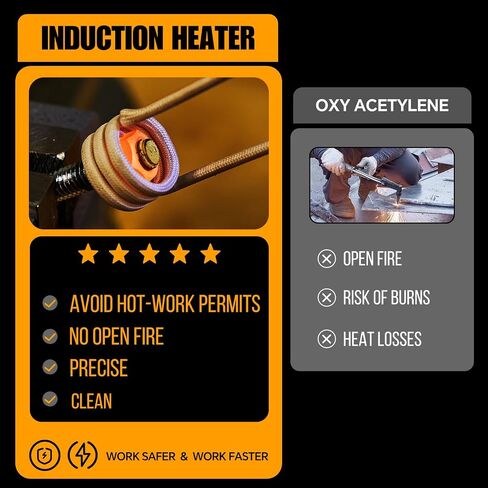 Induction Heater 1200W for Bolt Removal, Magnetic Heating Tool with 6 Coils, Handheld Heat Tool for Rusty Nuts and Bolts, Blue in Saudi Arabia