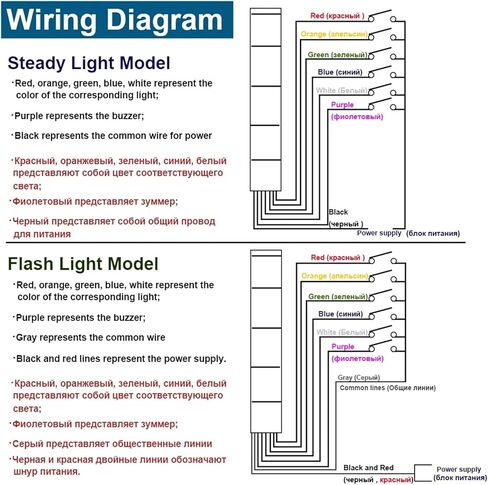 4 طبقة 12V 24V 110V 220V LED البرج الصناعي إشارة تحذير الإشارة LGP-205/505 مؤشر مؤشر وميض LED ثابت (ثابت وصوت 12 فولت) in Saudi Arabia