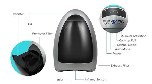 Eyevac Home: Professional Clean for the Home - فراغ ثابتة غير مستقرة ، ترشيح عالي الكفاءة مزدوج ، محاط ، مستشعرات بدون كيس ، أوتوماتيكية ، 1000 واط - الفضة (متجددة) in Kuwait