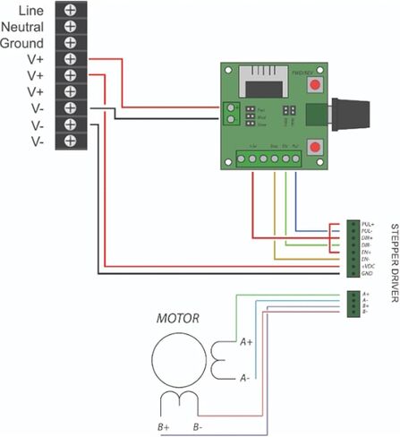 وحدة تحكم في محرك السائر، 15-160 فولت / 5-12 فولت وحدة تحكم في محرك متدرج سرعة منظم PWM وحدة مولد إشارة النبض in Kuwait