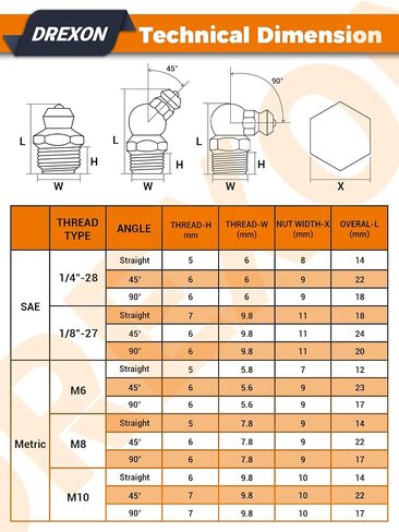 350pc مجموعة متنوعة من الشحوم - SAE & METRIC (1/4 "-28 ، M6 ، M8 ، M10) تجهيزات الشحوم Zerk مع صندوق الأدوات ، وروح القبعات والغبار لأسلحة الشحوم والسيارات ، الصناعية in Saudi Arabia