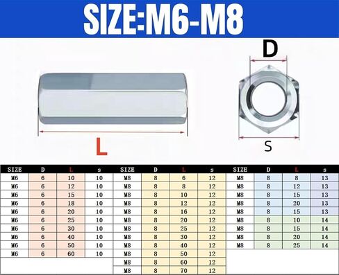 10Pc Galvanised Extended Hexagonal Joint Nut Industrial-Grade Connecting M3-M30 Heavy-Duty Equipment Threaded Rod Connector Rust-Proof Fastening Accessories(M8(D)*15(L)*14(s)) in Kuwait