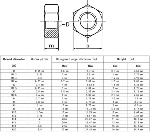 2/50PCS Hex Nuts M1-M20 Hex Nut 304 Stainless Steel Metric(M3.5 x 25Pcs) in Saudi Arabia