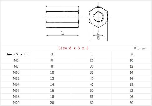 Round Connector Nuts, M5-M24 Zinc Plated Hexagon Hex Extend Long Rod Connector Joint Sleeve Tubular Coupling Nut(M10x13x30 2pcs) in Saudi Arabia