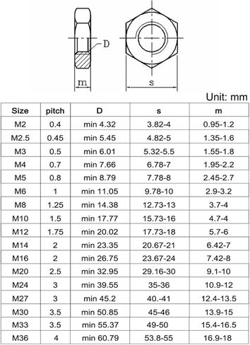 2/50PCS Hexagon Thin Nut M2-M27 304 Stainless Steel Flat Hex Jam Nuts(10pcs M6) in Saudi Arabia