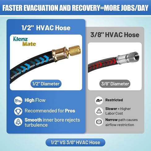 2025 طقم إخلاء تم ترقيته ، 1/2 "خرطوم فراغ HVAC ، 1/4" و 5/16 "أداة إزالة الصمام الأساسية ، 3/8" in Kuwait