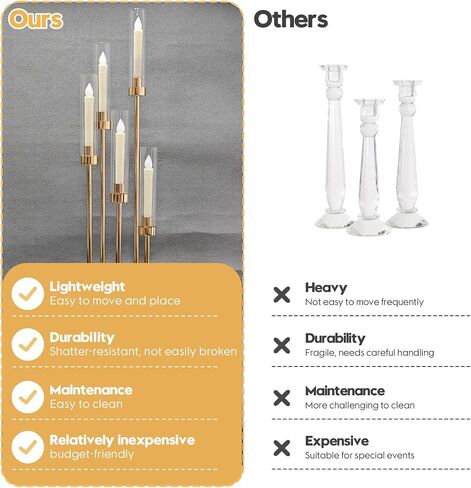 4 Set 5 Arm Gold Candle Holder with Acrylic Lampshade, 41.3'' Tall Candlesticks Holder for Christmas Wedding Housewarming Gift,Metal Candle Holders Candlestick Centerpiece,Fit 0.87'' LED Candle in Saudi Arabia