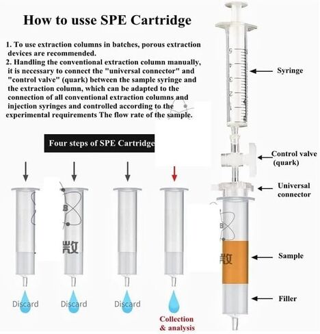 خرطوشة السيليكا SPE استخراج المرحلة الصلبة عمود SILICONE SPE HPLC الحشو كروماتوجرافيا 3ML 6ML 12ml (200mg 3ml 10 قطع) in Kuwait