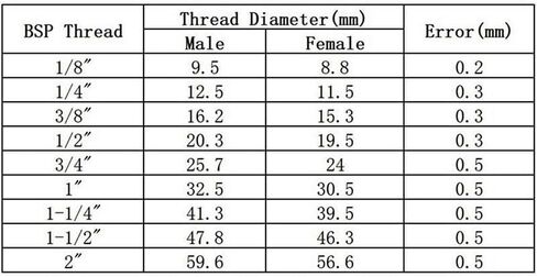 موصل الأنابيب ، خيط أنثى BSP 304 الفولاذ المقاوم للصدأ 45 درجة محول موصل تركيب أنابيب المرفق (3/8 ") in Kuwait