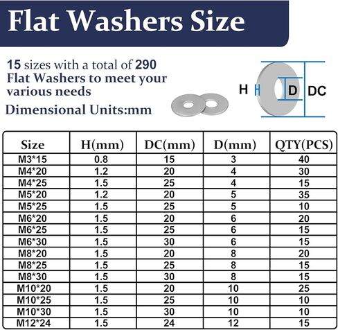 ZQZ 290Pcs Flat Washers, 304 Stainless Steel Fender Washers Assortment, 15 Different Sizes Wide Washer M3 M4 M5 M6 M8 M10 M12 Assorted Flatwashers Kit in Kuwait