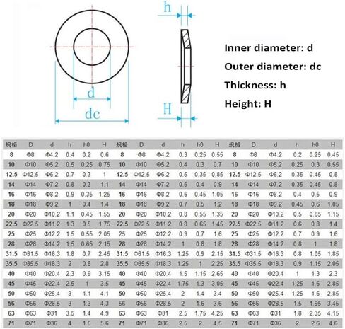 حشية قرص غسالة الربيع-60SI2MNA الصلب ، DIN2093 القياسي ، DIA الخارجي 8MM-140MM ، DIA الداخلي 4.2mm-72mm (29x13x3 (1pc)) in Kuwait