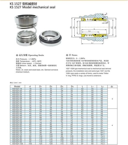 Hardware Fittings WC/CA/FKM 1527 Series Fit 20/25/28/30/35/45/50/55/60/65/70/80mm Mechanical Shaft Seal Single Spring for Water Pump Mechanical Seal(25MM-WC-CA-FKM) in Saudi Arabia