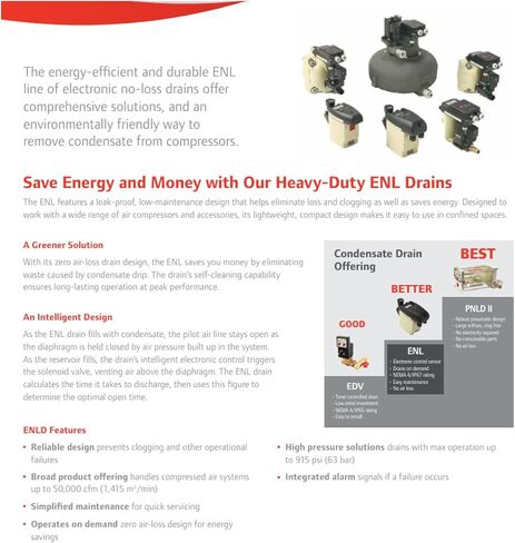 Ingersoll Rand ENL 5 Zero Loss Condensate Drain,Electric 38445946 in Saudi Arabia