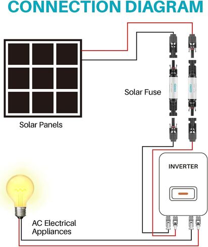 Solar Fuse Holder 15Amp 1000V Solar Panel Fuse 5PCS 15A mc4 Fuse IP67 Fuse Holder Suitable for Solar Energy Systems and Solar Panels（15A 5PCS） in Kuwait