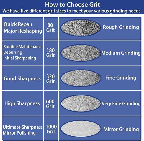 4 in 1 CBN Grinding Wheel 8 inch 180 Grit,1.25" Wide,5/8" Arbor,80-1000 Grit,for Sharpening Woodturning Tools、High Speed Steel Tools (180 Grit) in Kuwait