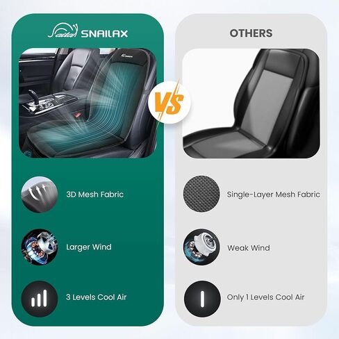 Snailax Cooling Car Seat Cushion, Cooling Seat Cover for Car, Ventilated Seat Pad with 3 Adjustable Speeds, 3D Breathable Mesh, Universal Fit for Most Cars, SUV, Truck, USB Charging in Saudi Arabia
