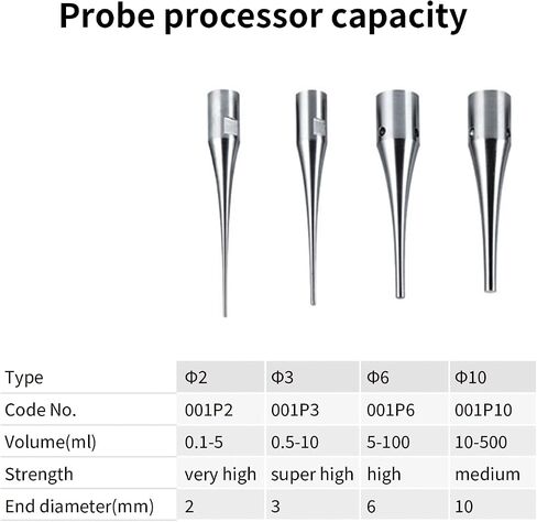 Probe Φ2,ultrasonic homogenizer Probe,Probe Sonicator,Probe ultrasonic homogenizer,Titanium Alloy Ti-6Al-4V in Kuwait