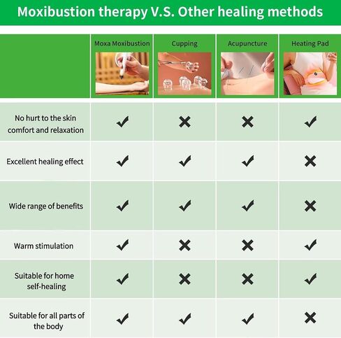 6 PCS Moxibustion Kit ، 2 صناديق Moxa النحاسية التي لا تدخن ، 2 أكياس مرشح الدخان ، 1 خزان عصا moxa متعدد الوظائف ، 1 غلاف عزل لخزان عصا moxa (لا تشمل عصا moxa) in Kuwait