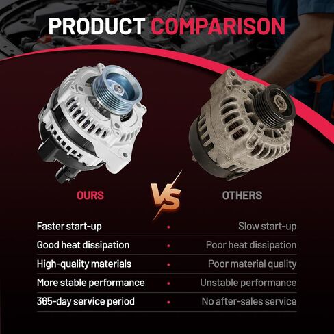 BDFHYK Alternator Compatible with Honda Civic 2006-2011 1.8L l4 Replace 11176N, 11176, 31100RNAA01, 31100RNAA012M2, 31100RNAA01RM, AHGA67, A002TC1391 in Saudi Arabia
