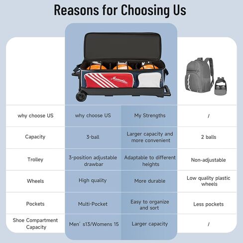 MANUEKLEAR 3 Ball Bowling Bags with Wheels, Bowling Ball Bag 3 Ball Roller with Accessory Pockets and Shoe Compartment in Kuwait