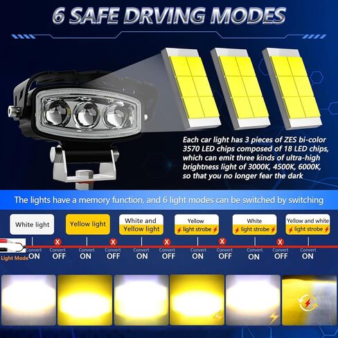 Mondeview دراجة نارية أدوات دافعة الأضواء LED LED LED ، حزمة منخفضة منخفضة ، مقاومة للماء ، متوافقة مع قارب SUV Truck Truck Truck ATV ، 2 PCS in Kuwait