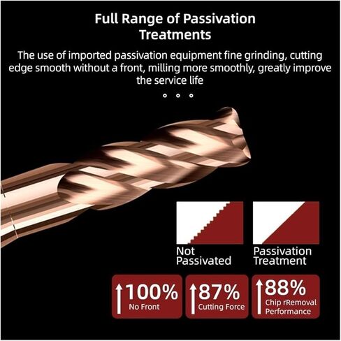 1PC Micro Corner RADIUS END MLLANG مع رقم طويل 1.5 مم 1.5 مم 2MM R0.1 R0.5 أداة قطع CNC MINI CANC (3R1،20MM) in Kuwait
