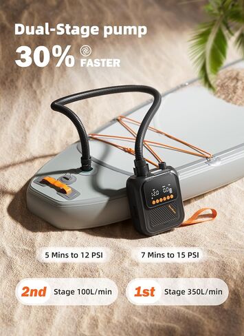 Rechargeable Paddle Board Pump, 2025 Portable SUP Air Pump with Dual Stage Inflation, 3x4500MAH, Up to 20 PSI, 30% Faster with Auto-Off, Ideal for Kayaks, Boats, and Tents in Saudi Arabia