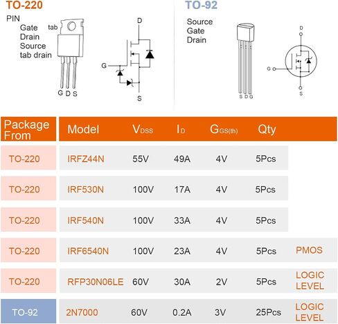 6 القيم 50 PCS MOSFET Transistor Kit ، IRFZ44N IRF530N IRF540N RFP30N06LE 2N7000 IRF9540 N Channel P chann in Saudi Arabia
