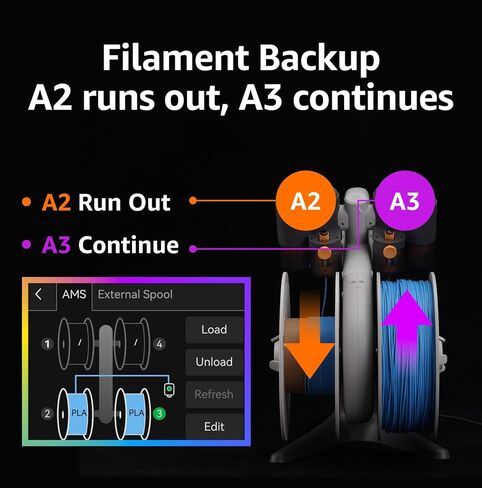 Bambu Lab AMS lite-Automatic Material System, Multi-Color/Multi-Material Capability, Auto Filament Backup&Worry-Free Printing, RFID Filament Sync, Compatible with Bambu Lab A1 Series 3D Printer in Kuwait