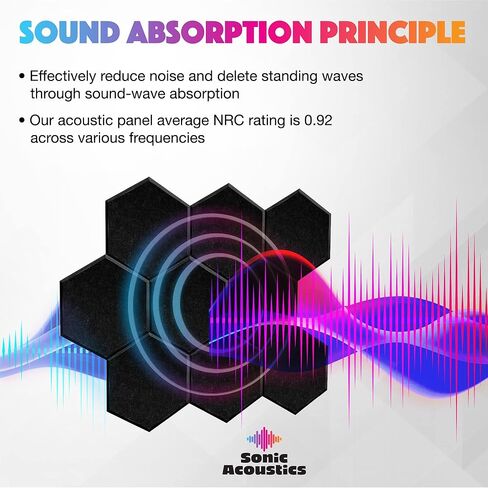 Acoustic Panels 18 Pack Soundproof Wall Panels, 14" X 12" X 0.4" Sound Proof Panles, High-Density Wall Decoration Sound Absorbing Panel, Hexagon Wall Panel for Home Office with Self-Adhesive (White) in Kuwait