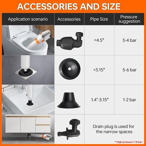 Electric Toilet Plunger, Plunge Blaster, Cordless High Pressure Electric Toilet Plunger, Air Drain Blaster with Digital Barometer, Rechargeable air Plunger for Unclogging Toilet Sink Drain in Saudi Arabia