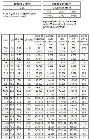 حبل سامسون أمستيل الأزرق، 1/8 بوصة × 600 قدم، بكرة، أسود in Saudi Arabia